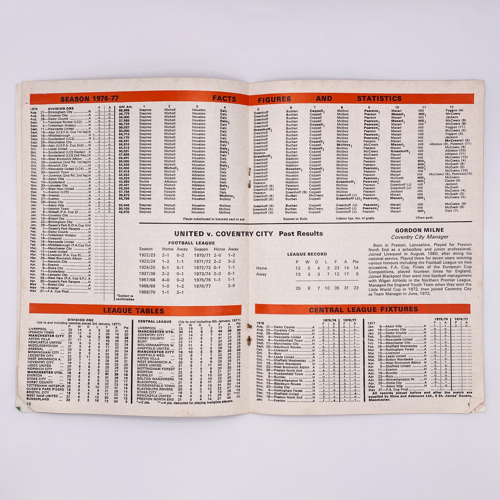 Manchester United vs Coventry City Programme (15 January 1977)