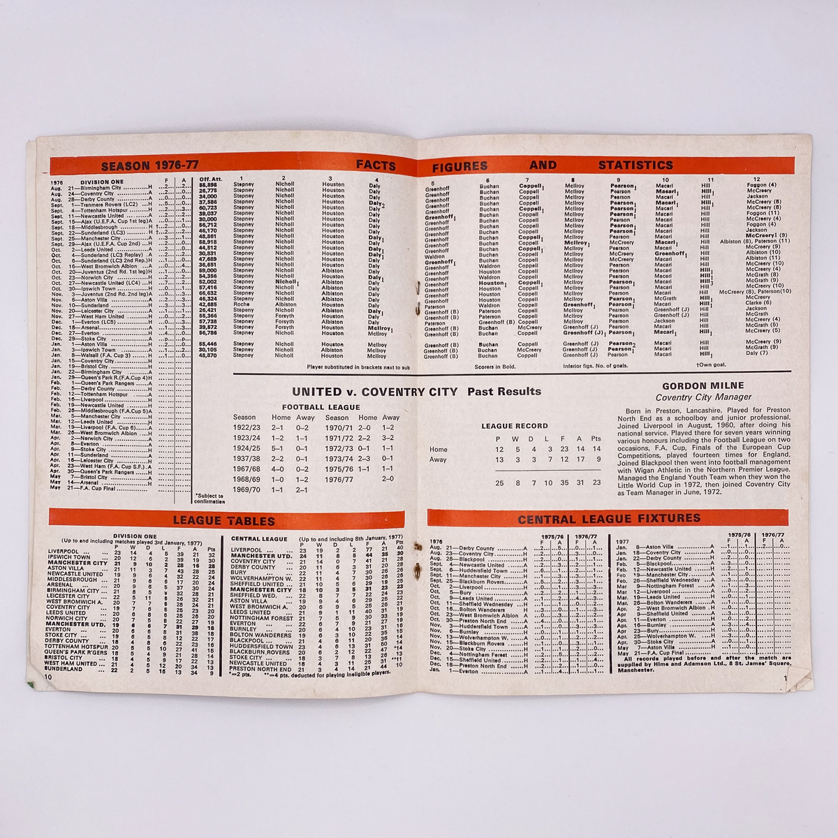 Manchester United vs Coventry City Programme (15 January 1977)