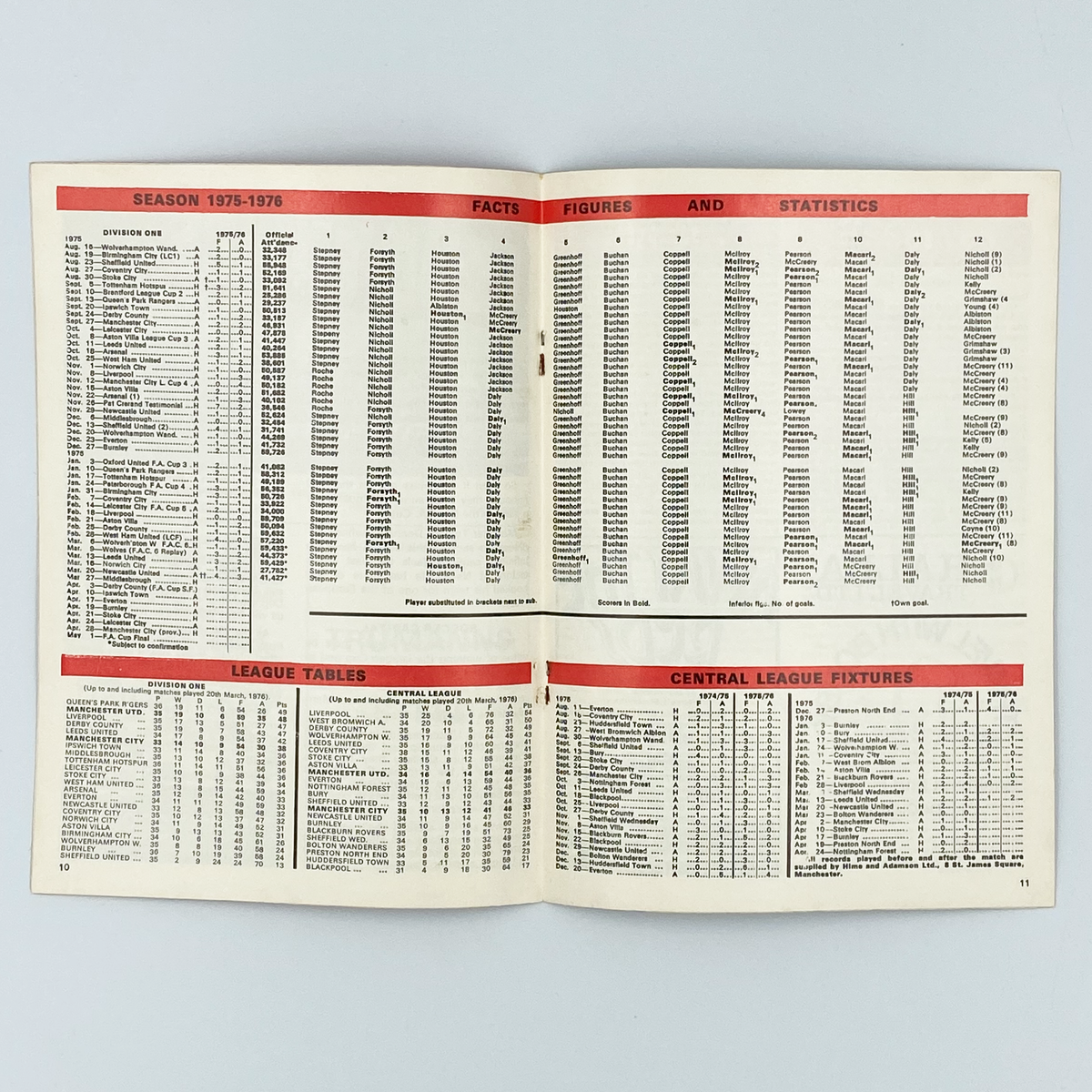 Manchester United vs Middlesbrough Programme (27 March 1976)