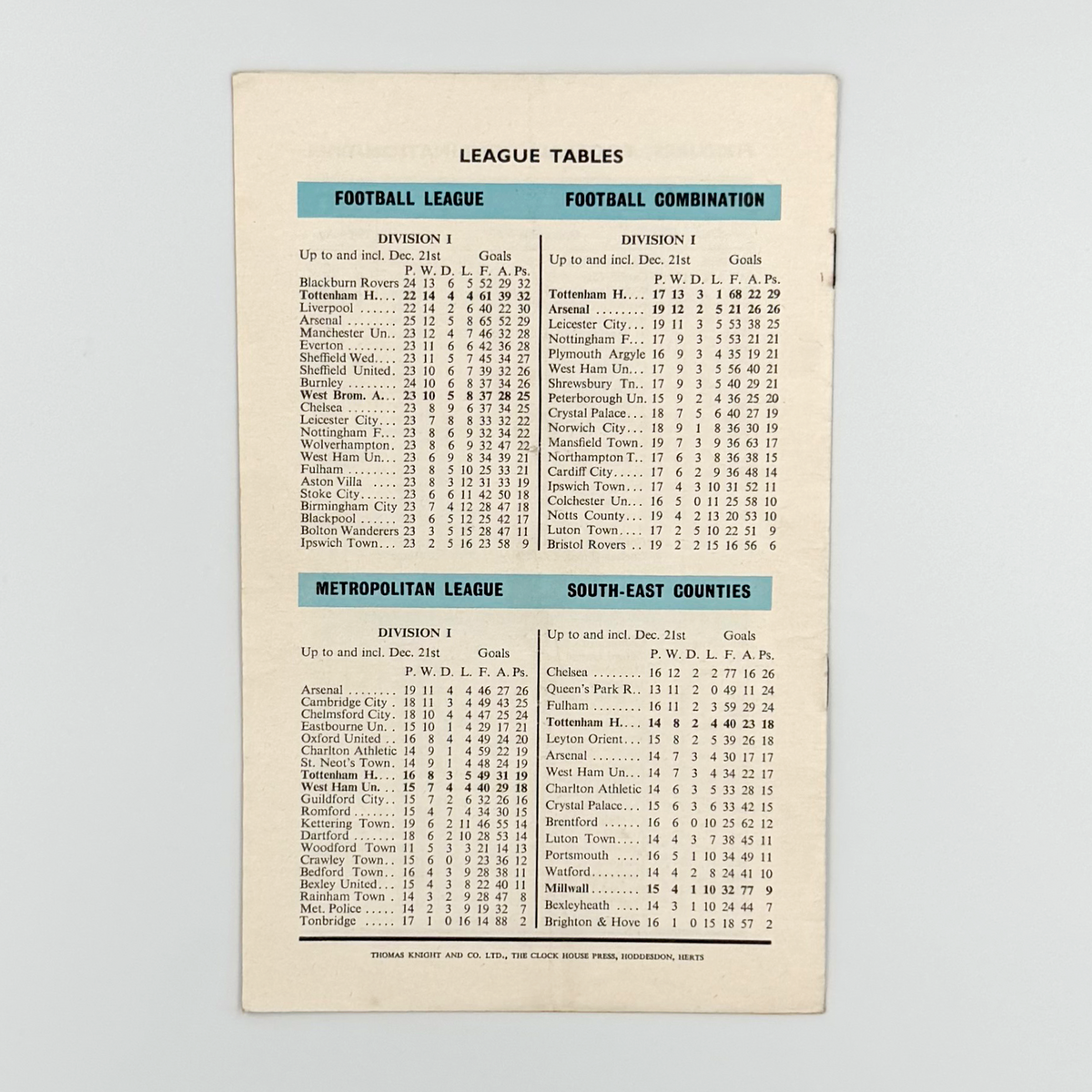 Tottenham Hotspur vs West Bromwich Albion Programme (28 December 1963)