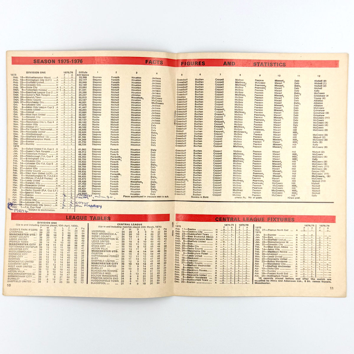Manchester United vs vs Everton Programme (17 April 1976)