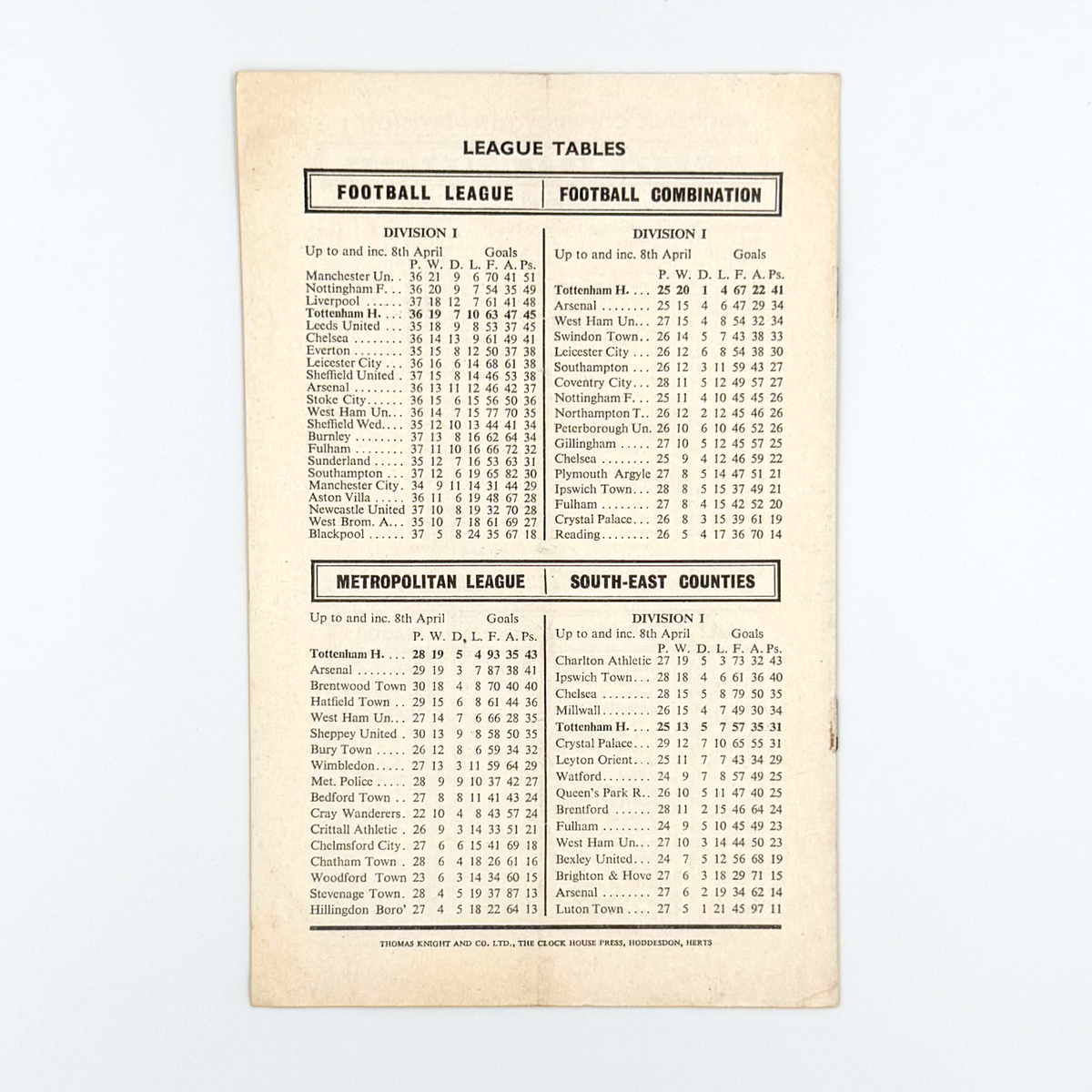 Tottenham Hotspur vs Birmingham City Programme (12 April 1967)