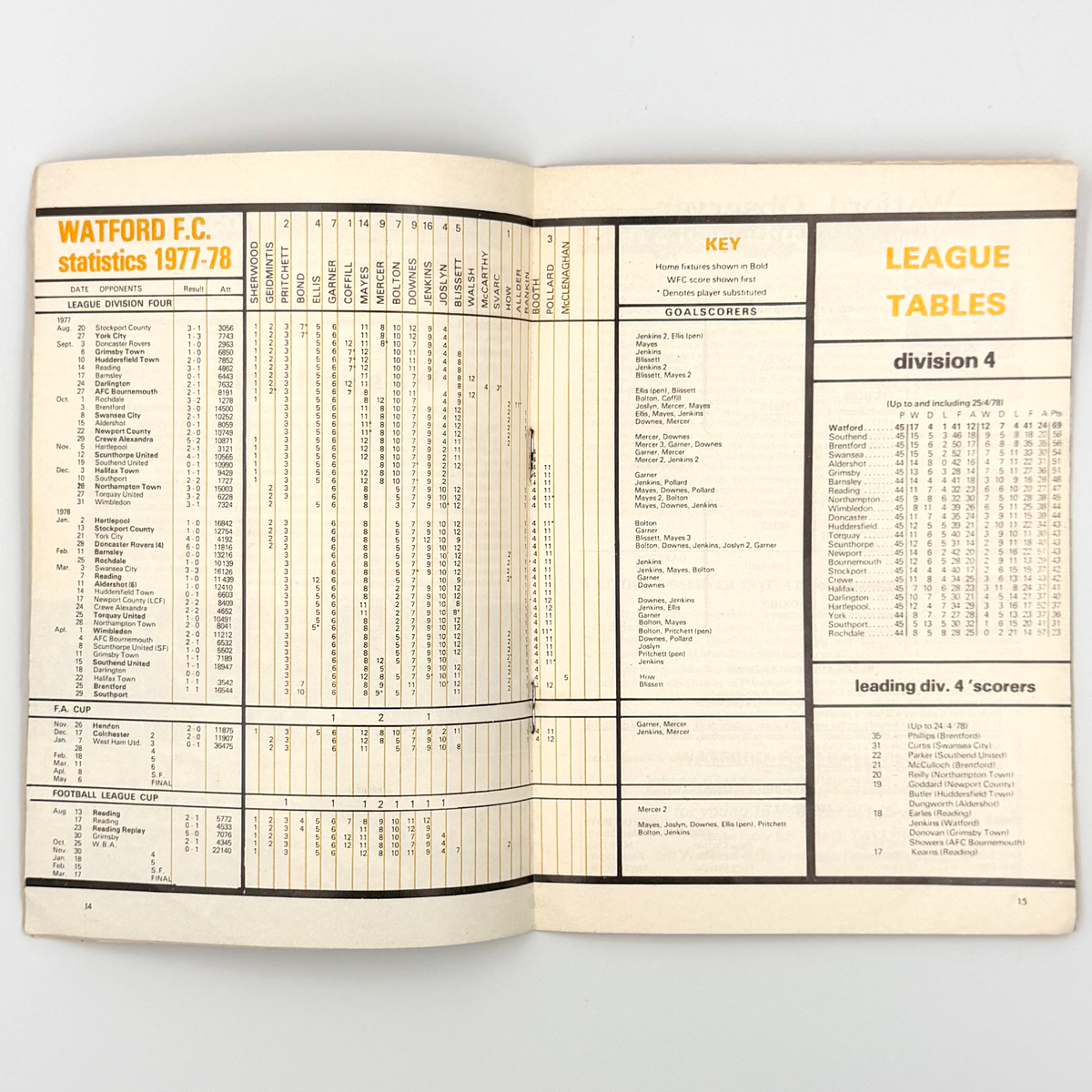 Watford vs Southport Programme (29 April 1978)